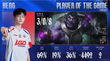 PG电子最新官网-3/0/8稳健节奏，Heng再度斩获LGD对阵OMG第三局MVP